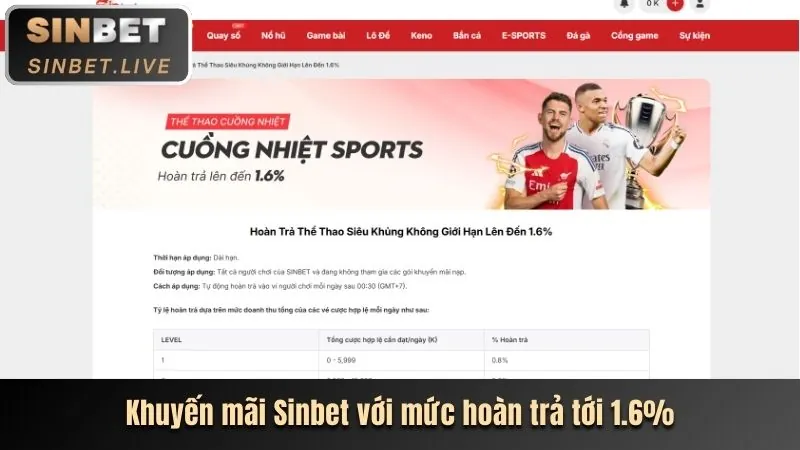 Khuyến mãi nạp lại hàng ngày ww888 win